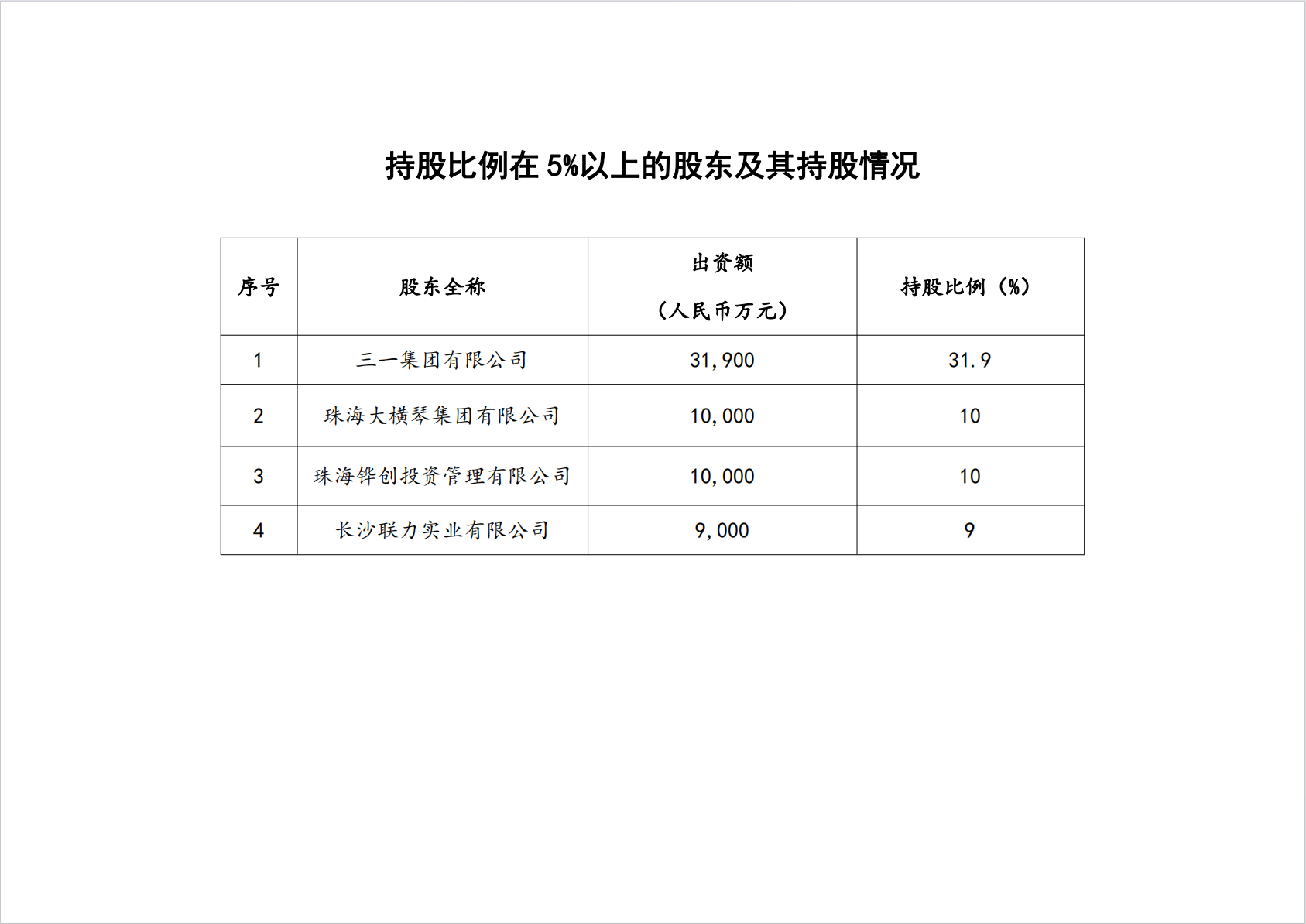 持股比例在5%以上的股東及其持股情況.png