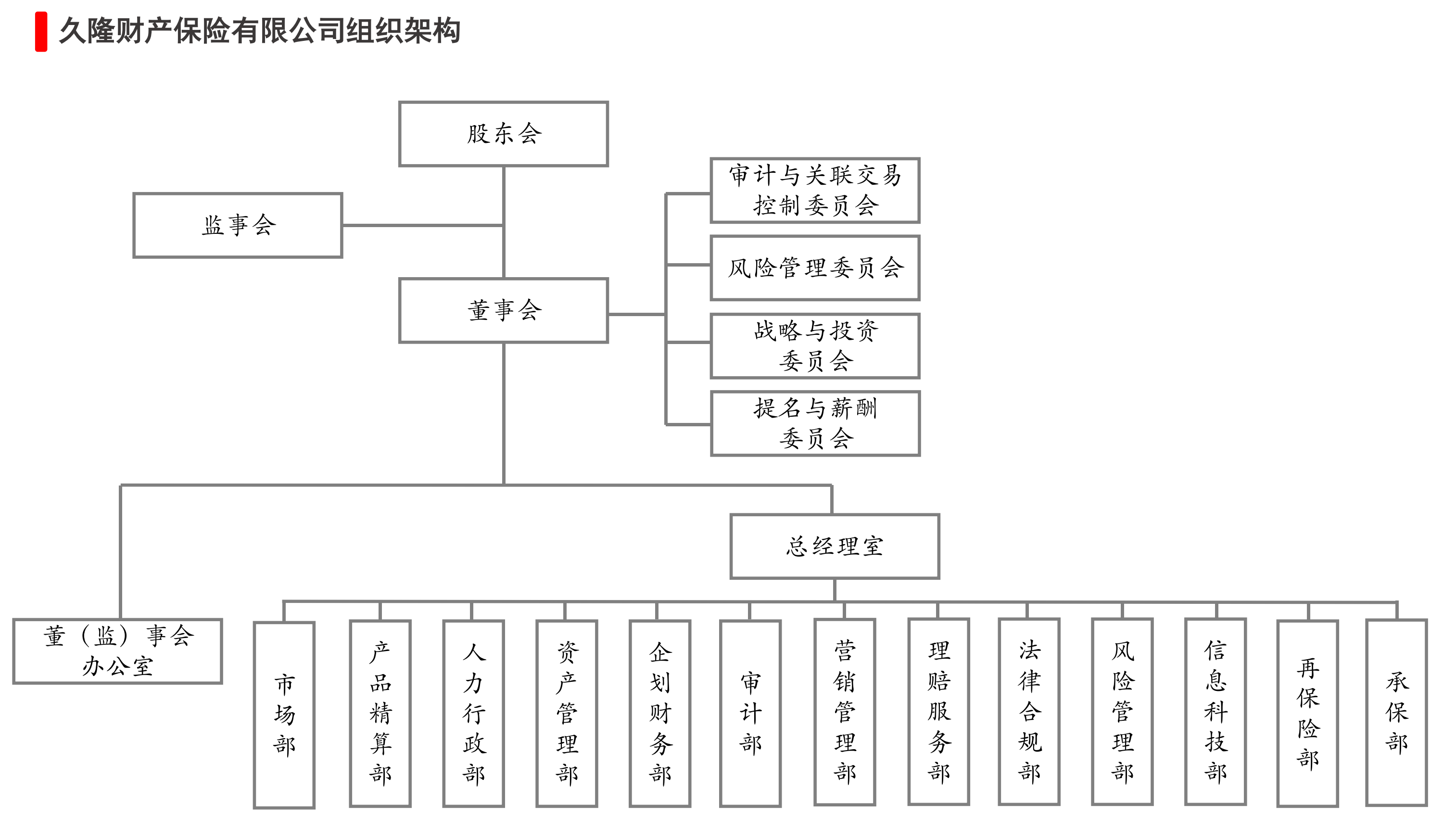 公司部門設(shè)置